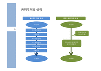공정무역의 허와 실-13
