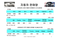 기업의 국제화 현대자동차-5