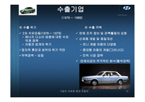 기업의 국제화 현대자동차-12