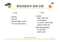 기업의 국제화 현대자동차-18