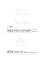 국제무역이론의 기본과제-4
