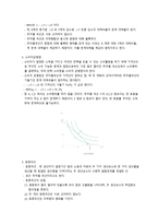 국제무역이론의 기본과제-5