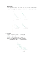국제무역이론의 기본과제-7