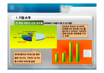 현대자동차 기업소개-4