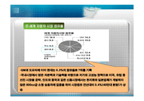 현대자동차 기업소개-5