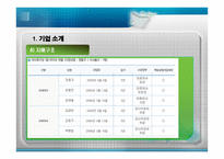현대자동차 기업소개-7