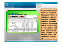 현대자동차 기업소개-17