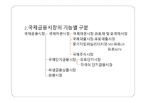 국제금융시장과 환위험-6