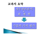 비율 분석을 통한 투자의사결정 현대백화점 롯데백화점-4