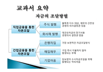 비율 분석을 통한 투자의사결정 현대백화점 롯데백화점-6