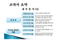 비율 분석을 통한 투자의사결정 현대백화점 롯데백화점-9