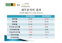 비율 분석을 통한 투자의사결정 현대백화점 롯데백화점-13