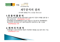 비율 분석을 통한 투자의사결정 현대백화점 롯데백화점-14