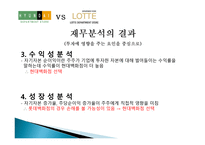 비율 분석을 통한 투자의사결정 현대백화점 롯데백화점-15