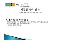 비율 분석을 통한 투자의사결정 현대백화점 롯데백화점-16