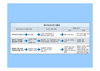 사회적 경제연구 시장자본주의 명암-10