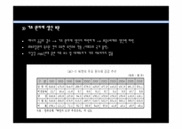 북한 경제조사 레포트-11