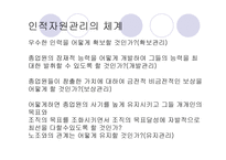 인적자원관리보고서-3