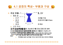 삼성 SDI의 eSFC 레포트-14