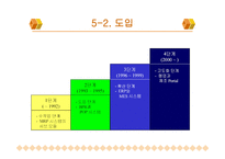 삼성 SDI의 eSFC 레포트-17
