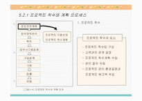 시스템 분석설계 개발 프로젝트 착수 및 계획-6