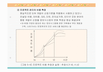 시스템 분석설계 개발 프로젝트 착수 및 계획-16