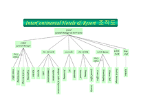 관광과 현대사회 InterContinentalHotelsGroup-6