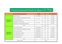 관광과 현대사회 InterContinentalHotelsGroup-7