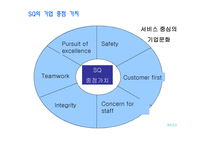 싱가포르항공 SINGAPORE AIRLINES분석 보고서-12