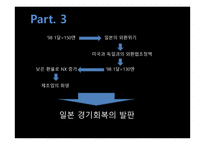 일본 경제의 발전사와 전망-16