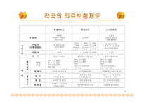 우리나라 의료보험제도와 의료개방에 관한 논의-14