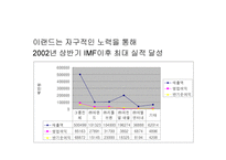 이랜드 그들이다 시돌아 왔다-8