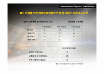 아시아 철도운송-6