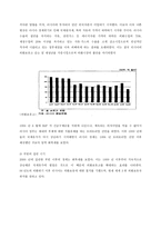 러시아의 경제개혁의 역사-6