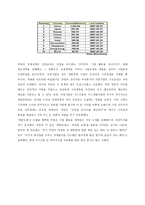 러시아의 경제개혁의 역사-7