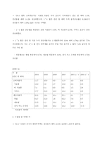 러시아의 경제개혁의 역사-11