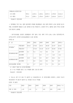러시아의 경제개혁의 역사-13