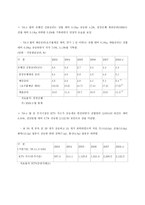 러시아의 경제개혁의 역사-14
