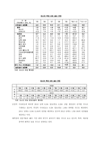러시아의 경제개혁의 역사-19