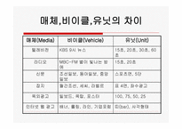 매체기획 과정 레포트-11