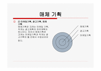 매체기획 과정 레포트-15