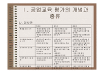 공업교육의 평가-5
