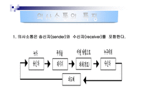 의사소통의 본질-5
