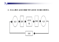 의사소통의 본질-6