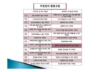 외식산업 실무론 앞서 가는 주방장의 역할과 직무-8