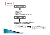 외식산업 실무론 앞서 가는 주방장의 역할과 직무-20
