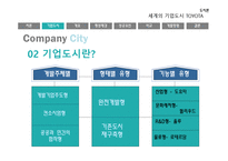 자동차왕국 TOYOTA시 기업도시 TOYOTA의 사례를 통한 기업도시개발 향방-6