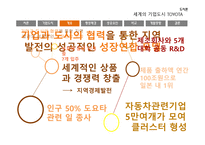 자동차왕국 TOYOTA시 기업도시 TOYOTA의 사례를 통한 기업도시개발 향방-8