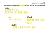 자동차왕국 TOYOTA시 기업도시 TOYOTA의 사례를 통한 기업도시개발 향방-10