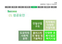 자동차왕국 TOYOTA시 기업도시 TOYOTA의 사례를 통한 기업도시개발 향방-11